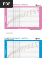 Tablas OMS