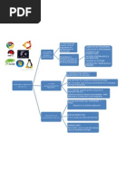 Funciones y Objetivos Del Sistema Operativo