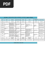 6to Grado - Bloque 1 - Dosificación