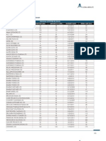 FCCB List