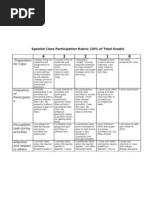 Spanish Class Participation Rubric