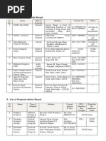 Doctors List - Bhopal