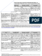 Cuadro Comparativo de Las Dos Última Leyes Con Las Dos Propuestas de Leyes