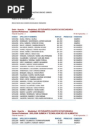 Resultado Ordinario 2012-II