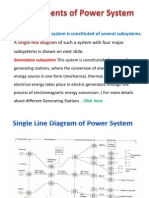 Components of Power System