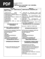 Cuadro Comparativo Plan 2006 y 2011 Español Secundaria