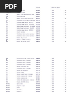 Transacción Estandares SAP