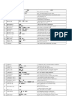 全民英檢中高級參考字表完整版 (含中高級、中級與初級字表)