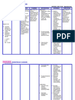 Appendectomy NCP