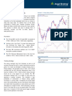 Technical Format With Stock 10.09