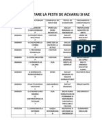 Boli Parazitare La Pestii de Acvariu Si Iaz