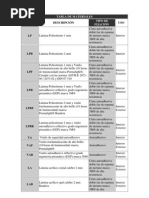 Tabla de Materiales para Señales