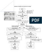 Flujograma Del Tratamiento de Análisis de Las Muestras de Geología