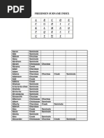 Freedmen Surname Index