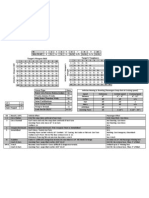 40k Charts