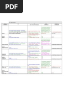 Fluxo Contas Contabeis Do Oracle EBS PO / RI/ INV / AP