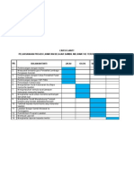 Carta Gantt