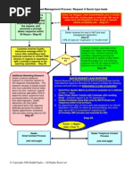 Car Dealer Lead Management Process Map With Indexed Templates