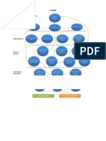 Ejemplo Mapa Estrategico