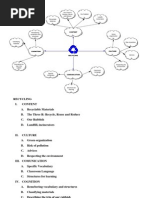 Recycling Mind Map