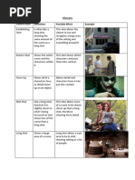 Glossary of Camera Shots, Angles and Movement