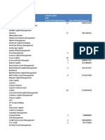 Clo Manager Size Rankings