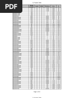 2l Steel Section Tables 080307