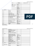 Lab Tests On Permanent Materials Used in Construction and Its Reference With BS