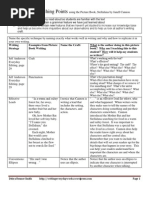 Specific Teaching Points Mentor Text Stellaluna