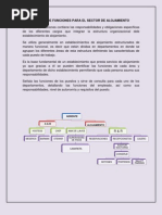 Manual de Funciones para El Sector de Alojamiento