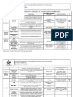 2.caracteristicas y Funciones Insumos y Aditivos F y H