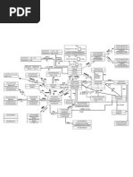 Mind Map of Organic Complete - 1