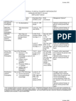 International Clinical Diabetic Retinopathy Severity Scale 