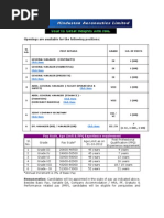 Click Here: Pay Scale, Age Limit & PPQ Experience Requirement