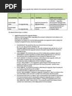 Iprocurement Pre Upgrade Steps