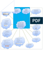 Mapa Mental Ministerios Del Poder Popular