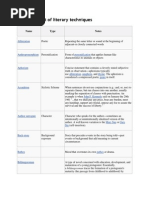 Annotated List of Literary Techniques