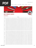 Bolt Weight Charts