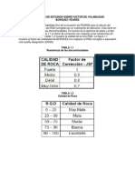 Aplicación de Estudios Sobre Factor de Volabilidad