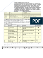 Time Signature and Meter1