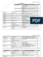 Contenido de Matemática para Primer Año de Bachillerato