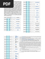 The American Standard Code For Information Interchange