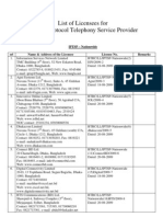 List of Licensees For Internet Protocol Telephony Service Provider