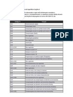 Instruções para Usinagem de Superfícies Funções G