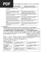 X Class - SSC Andhra Pradesh Physics Differences Answers