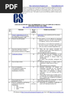 Checklist With Forms To Apply For Associate Company Secretary (ACS) & Certificate of Practice & Other Facilities