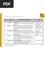 Procurement Maturity Model