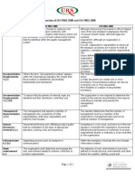 ISO9001 2008comparison