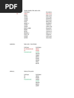 PK Vbeln Sales and Distribution Document Number: FK (Zsaleshead) Aufnr