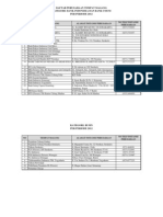 Daftar Perusahaan Tempat Magang